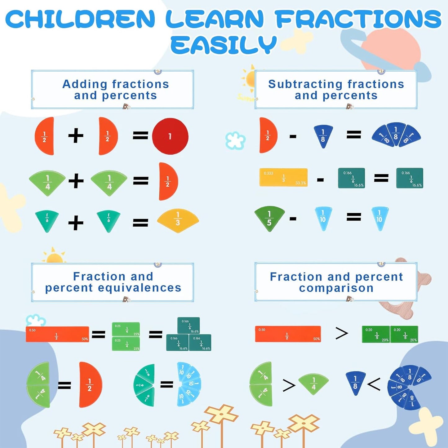 Magnetic Fraction Demonstration Book