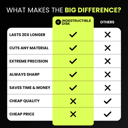 INDESTRUCTIBLE DISK™ 2.0